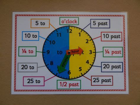 TELLING THE TIME - Homemade - A4 POSTER Great for children who are ...