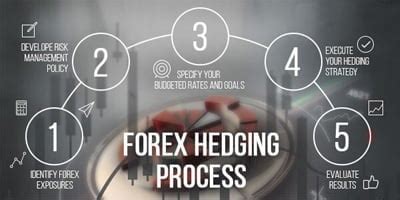 Mastering Hedging Strategies Forex A Comprehensive Guide