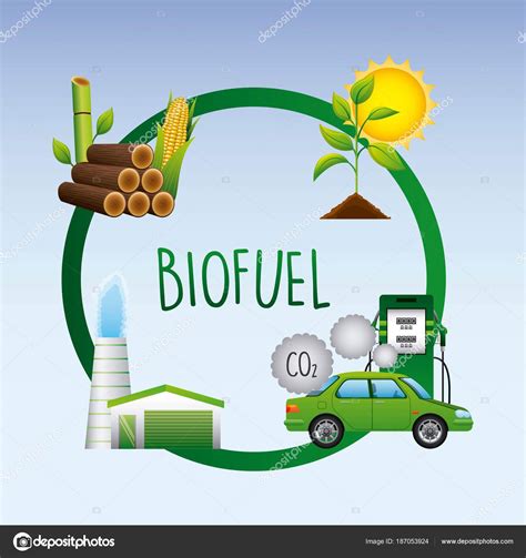 40 Biofuels Cartoon Pics Engineering S Advice