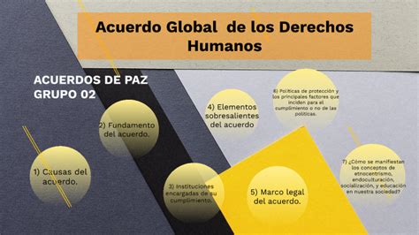 Acuerdo Global Sobre Derechos Humanos By Emilsa Barrera On Prezi Next