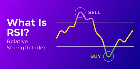 Mastering Relative Strength Index Rsi Analysis Tabtrader