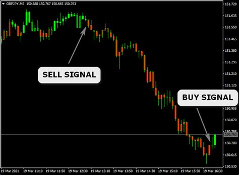 Forex Trend Scanner Mt4 Indicator