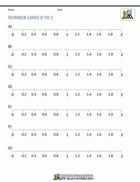 Decimals On A Number Line 4th Grade Worksheet Decimal Worksheets