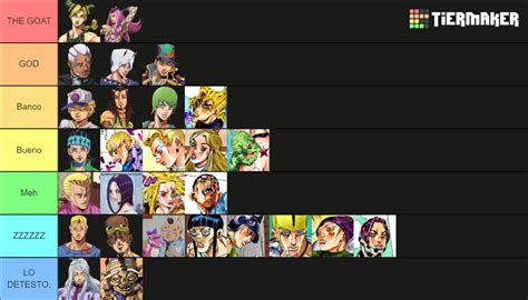 Jojos Bizarre Adventure Character Part 6 Tier List Community