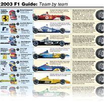 F1: Team guide 2003 infographic