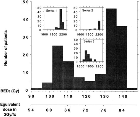 Dose Response And Latency For Radiation Induced Fibrosis Edema And