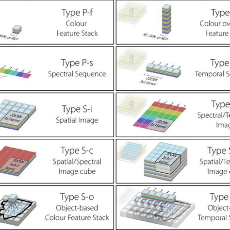 The Data Can Be Interpreted In Different Ways To Allow The Use Of