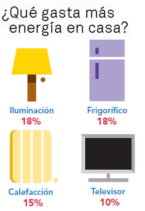 Siete Trucos Fáciles Para Ahorrar Energía En Casa Blog Triodos