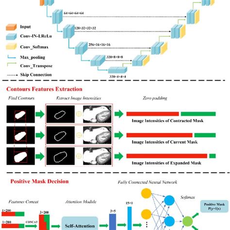 Segmentation Framework Architecture For Accurate Segmentation Of The Download Scientific