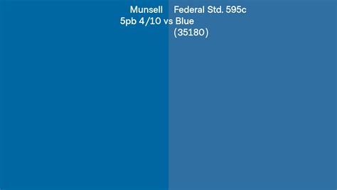 Munsell Pb Vs Federal Std C Blue Side By Side Comparison