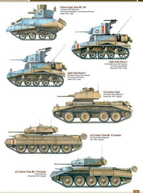 Comparison Of Armored Vehicles In Color Profiles