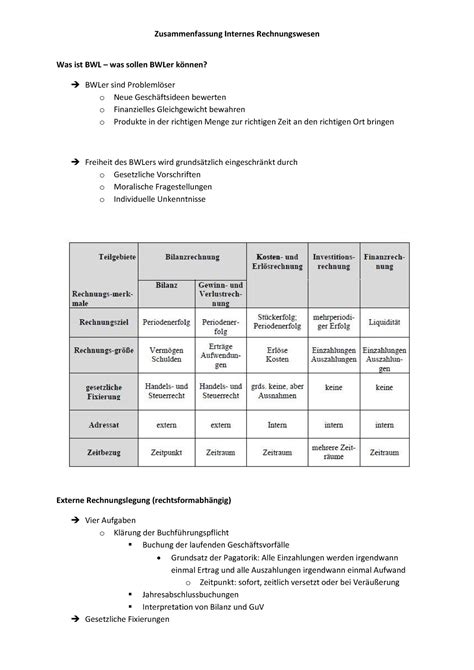 Zusammenfassung Internes Rechnungswesen Ws Zusammenfassung