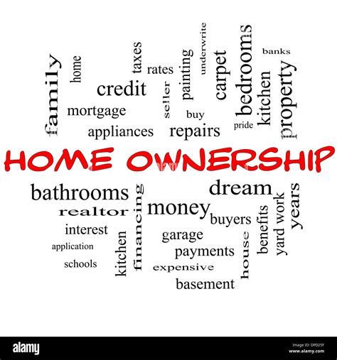 Home Ownership Word Cloud Concept In Red Caps With Great Terms Such As