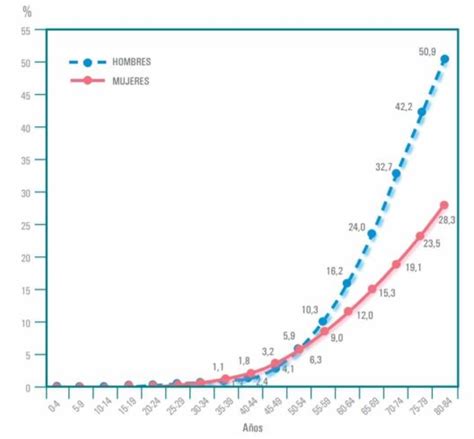 El aumento de casos de cáncer será del 40 hasta 2035 según el informe