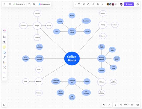 Free Online Mind Map Examples for Creative Thinking