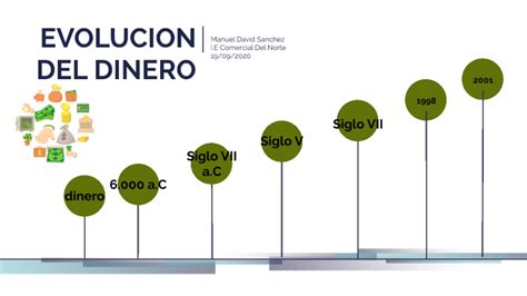 Linea De Tiempo Del Dinero By Manuel Sanchez On Prezi