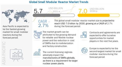 Energy And Power Research Report On Tumblr