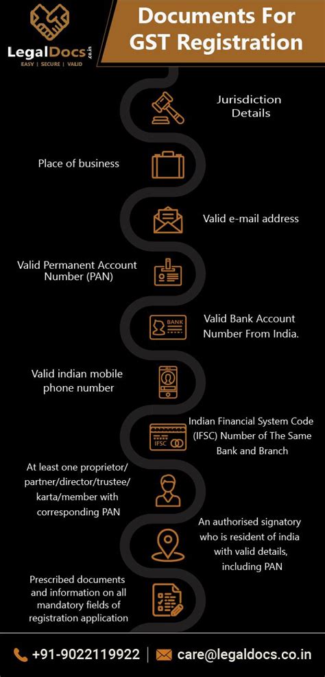 Find The List Of Documents Required For Gst Registration In India Our