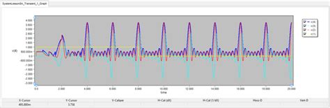 System Level Tutorial Lesson 8 Fourier Analysis Of Discrete Time