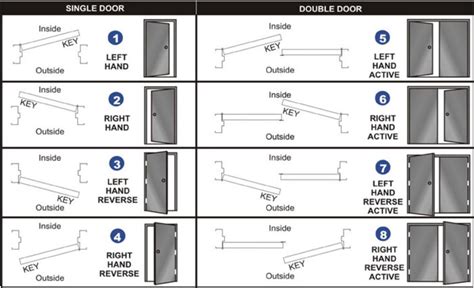 How To Determine The Handing Of Your Door Or Lock KAL DOOR HARDWARE