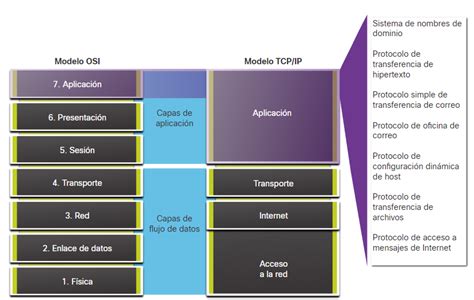 Capa de aplicación Módulo 15 CCNA 1 v7 Calculadora IP