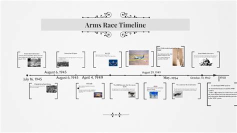 Nuclear Arms Race Timeline