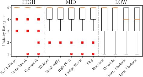 Figure 4 From Ai Assisted Tagging Of Deepfake Audio Calls Using