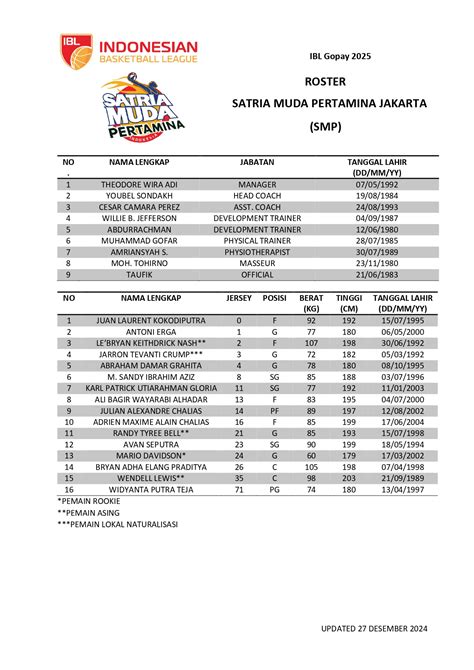 Roster Ibl Gopay Satria Muda Pertamina Jakarta Ibl