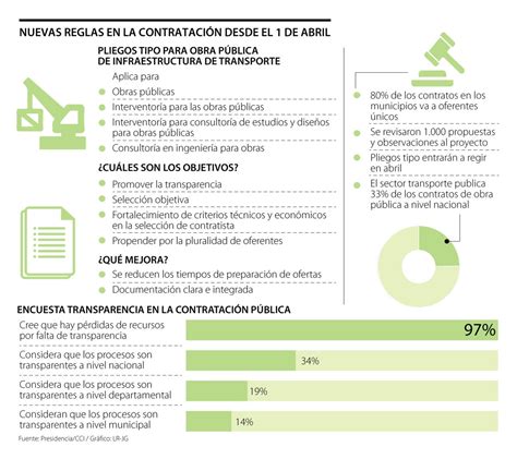 Abc De C Mo Funcionar N Y Para Qu Sirven Los Pliegos Tipo Que Se