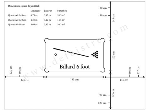 Quelle est la taille idéale d'une pièce de billard ? – Billards Defaistre