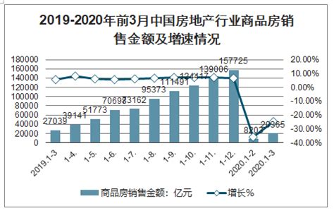 后疫情时代 房地产行业的新趋势 界面新闻