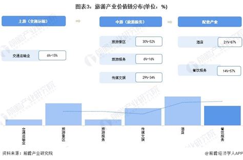 【建议收藏】重磅！2022年成都市旅游产业链全景图谱附产业政策、产业链现状图谱、产业资源空间布局、产业链发展规划 企业说 企查猫企业查询宝