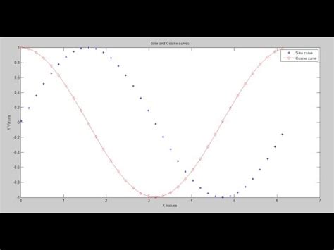 MATLAB Tutorial How To Plot 2D Graphs YouTube