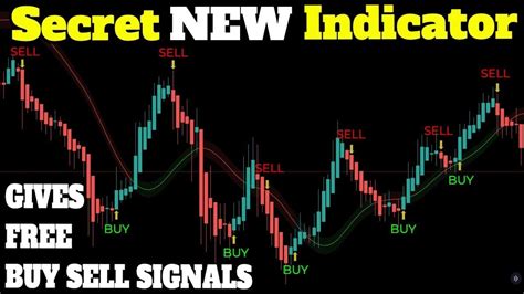 SECRET Tradingview BUY SELL Indicator Gets 98 6 WIN RATE BEST