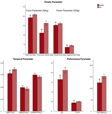 Biomedicines Free Full Text The Association Of Age Sex And Bmi On