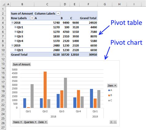 Multiple Pivot Charts In One Sheet - Chart Examples