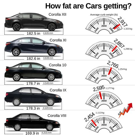 How Much Does A Toyota Corolla Weigh Explore Images And Videos