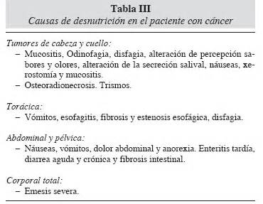 Causas e impacto clínico de la desnutrición y caquexia en el paciente