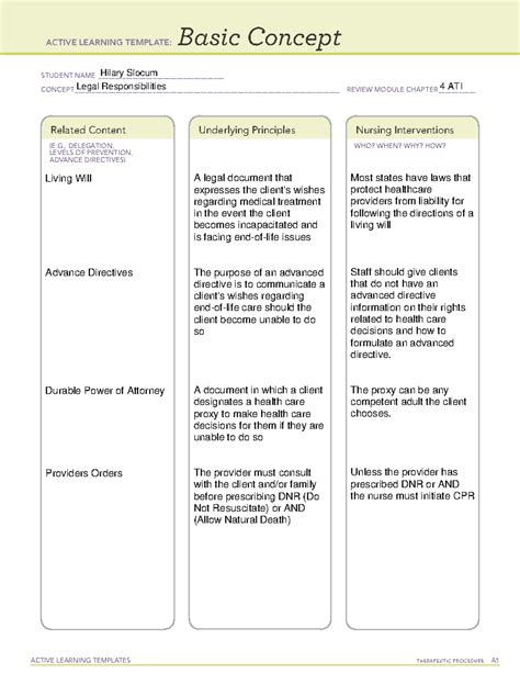 Ati Basic Concept Template Legal Responsibilities