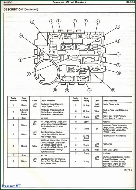 2023 Ford Explorer Under Dash Fuse Box Diagram