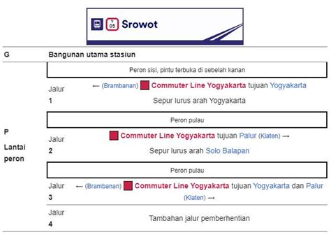 Info Jadwal Kereta KRL Commuterline Stasiun Srowot Di 2025