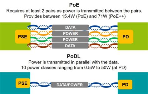 Spe And The Future Of Industrial Networking Engineering