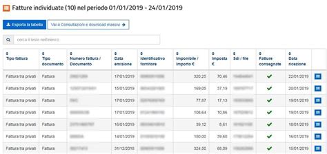 Guida Al Servizio Web Fatture E Corrispettivi Dell Agenzia Delle