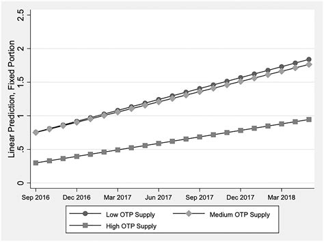 Adoption Of The 275 Patient Buprenorphine Treatment Waiver For Treating