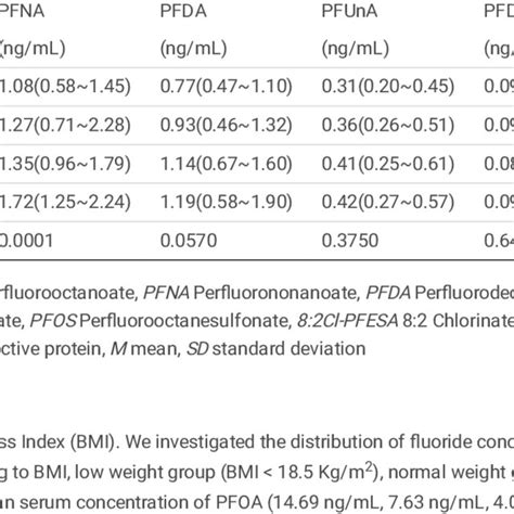 Correlation Between Uorides And Disease Activity Score Of Ra