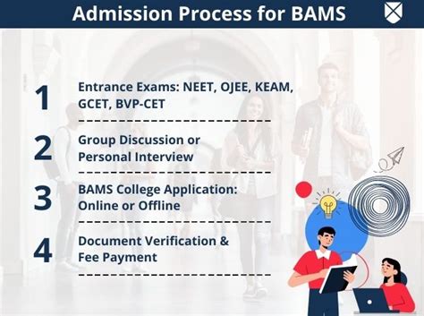 Bams Full Form Course Details Fees Duration Eligibility