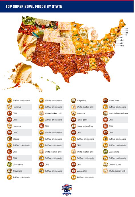 Most Popular Super Bowl Foods Statistics 2024