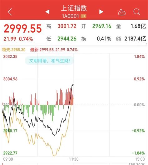 A股、港股大反攻！恒生科技盘中涨近6，北上资金净流入超40亿，央行、外汇局、发改委等部委出手融资跨境企业