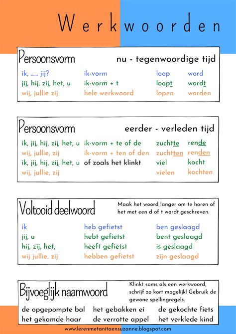 Werkwoordspelling Hulpkaarten Gratis Printable Basisschool Onderwijs