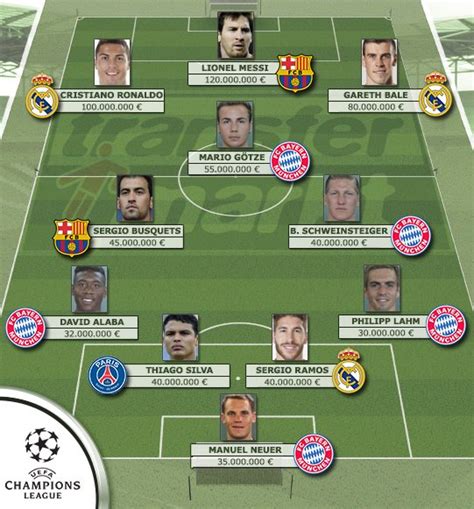 The Most Expensive Football Team in the World Look - FootyRoom